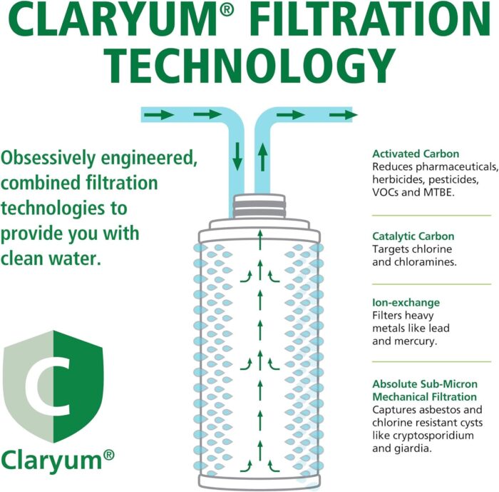 AO Smith Claryum Filter Replacement - 2 Pack - AO-US-200-R - Image 4